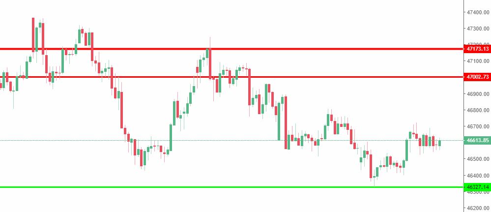 Bank Nifty Chart