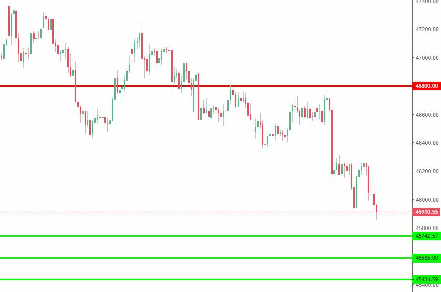 Bank Nifty chart