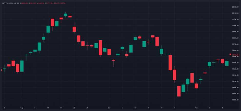 Candlestick Chart 