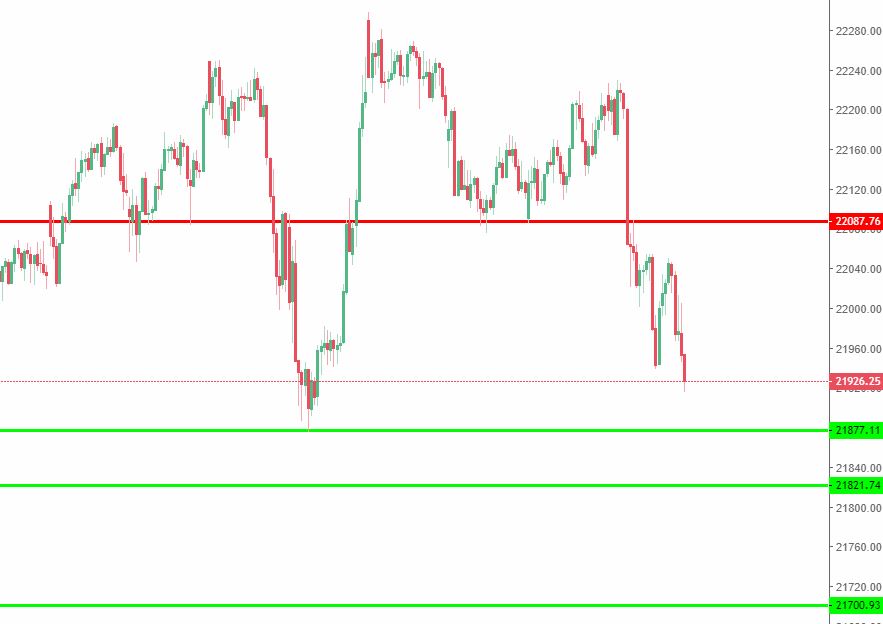 Nifty Chart