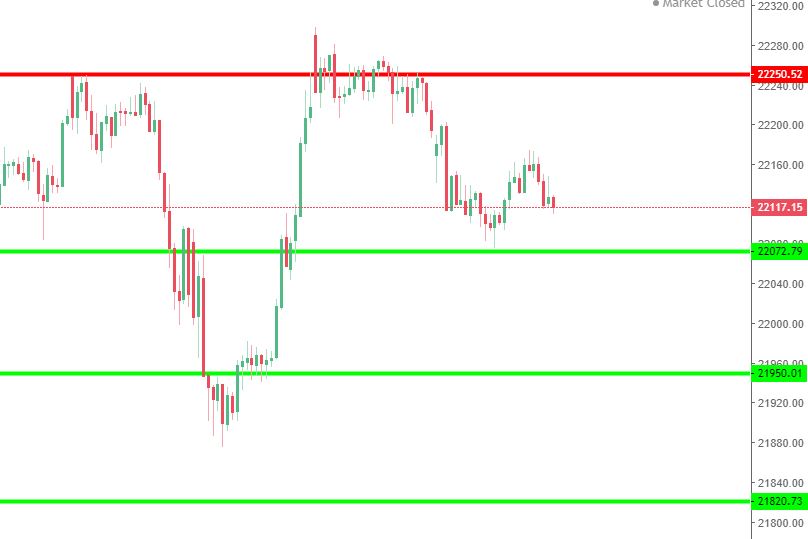 Nifty Levels