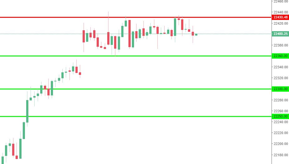 Nifty levels