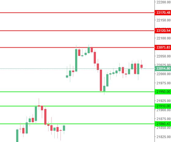 Nifty Levels