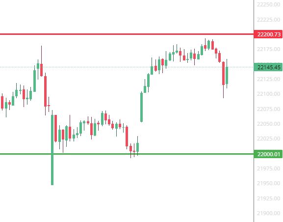 Nifty Levels