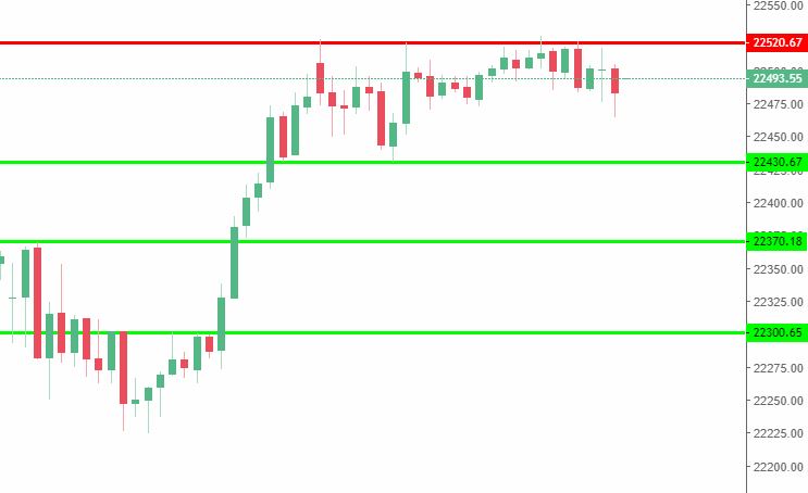 Nifty Levels