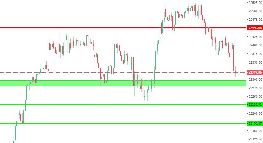 Nifty Levels