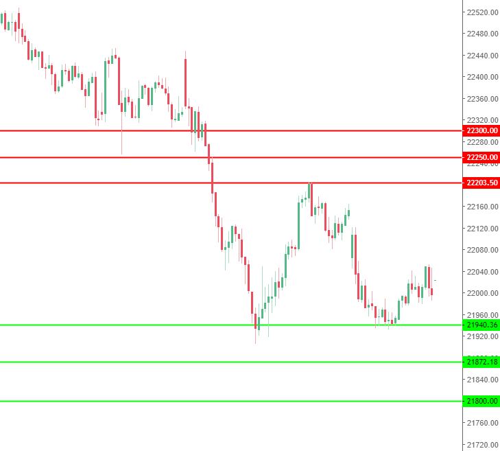 Nifty Levels