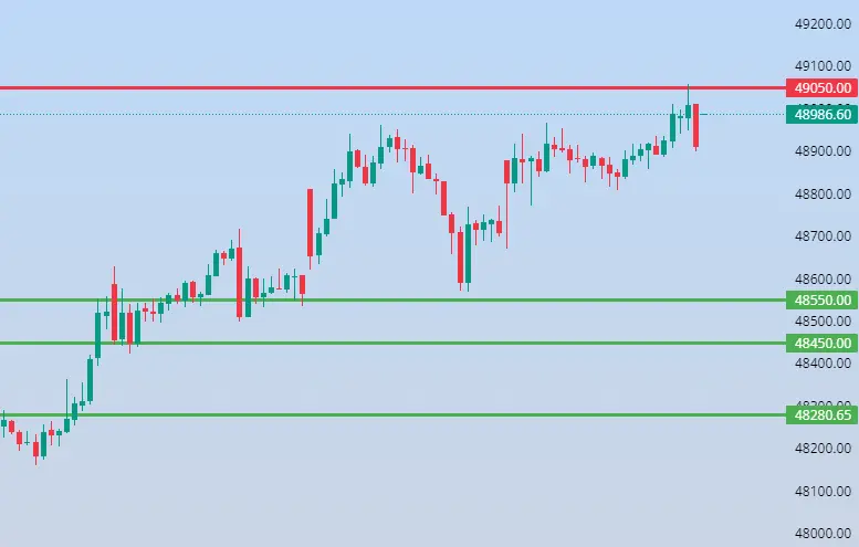 Bank Nifty Levels