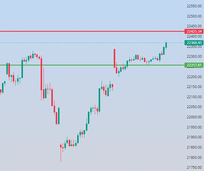 Nifty Levels