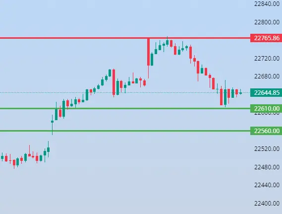 Nifty Levels