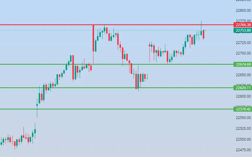 Nifty Levels