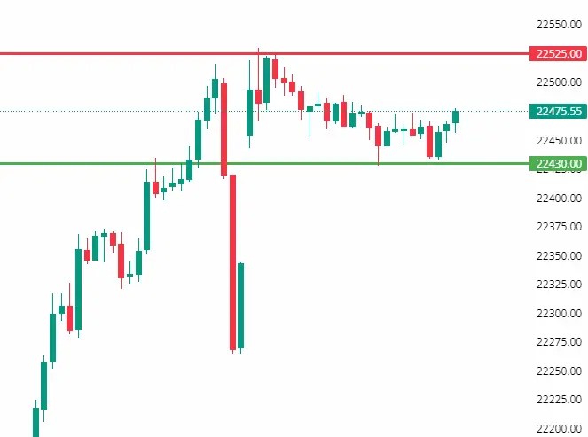 Nifty Levels