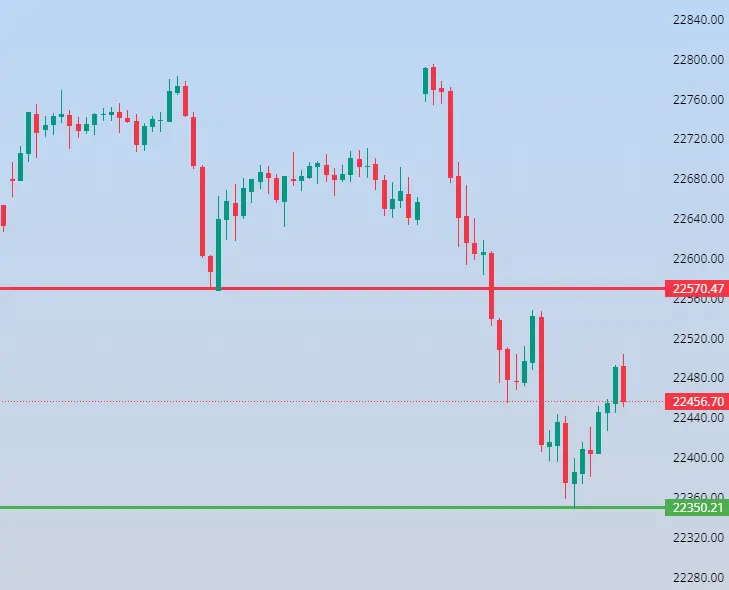 Nifty Levels