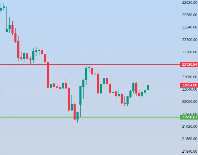 Nifty Levels