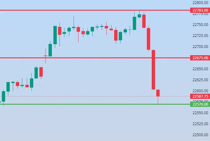 Nifty Levels