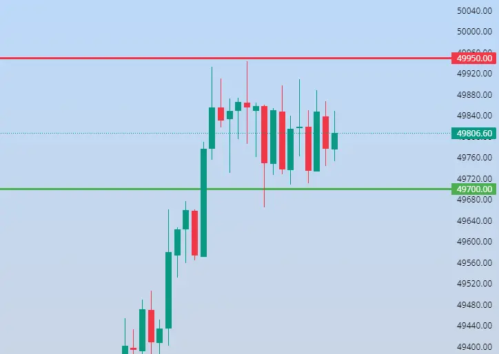 bn Bank Nifty Analysis Hindi 10 June