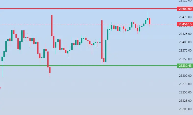 Nifty Levels